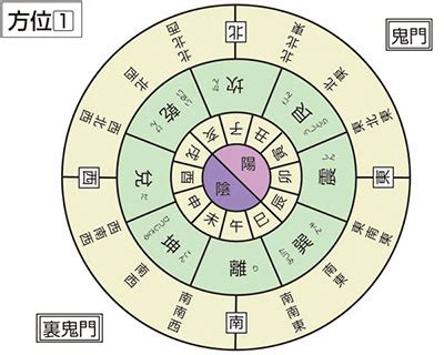 巽位|巽位 （そんい） とは？ 意味・読み方・使い方